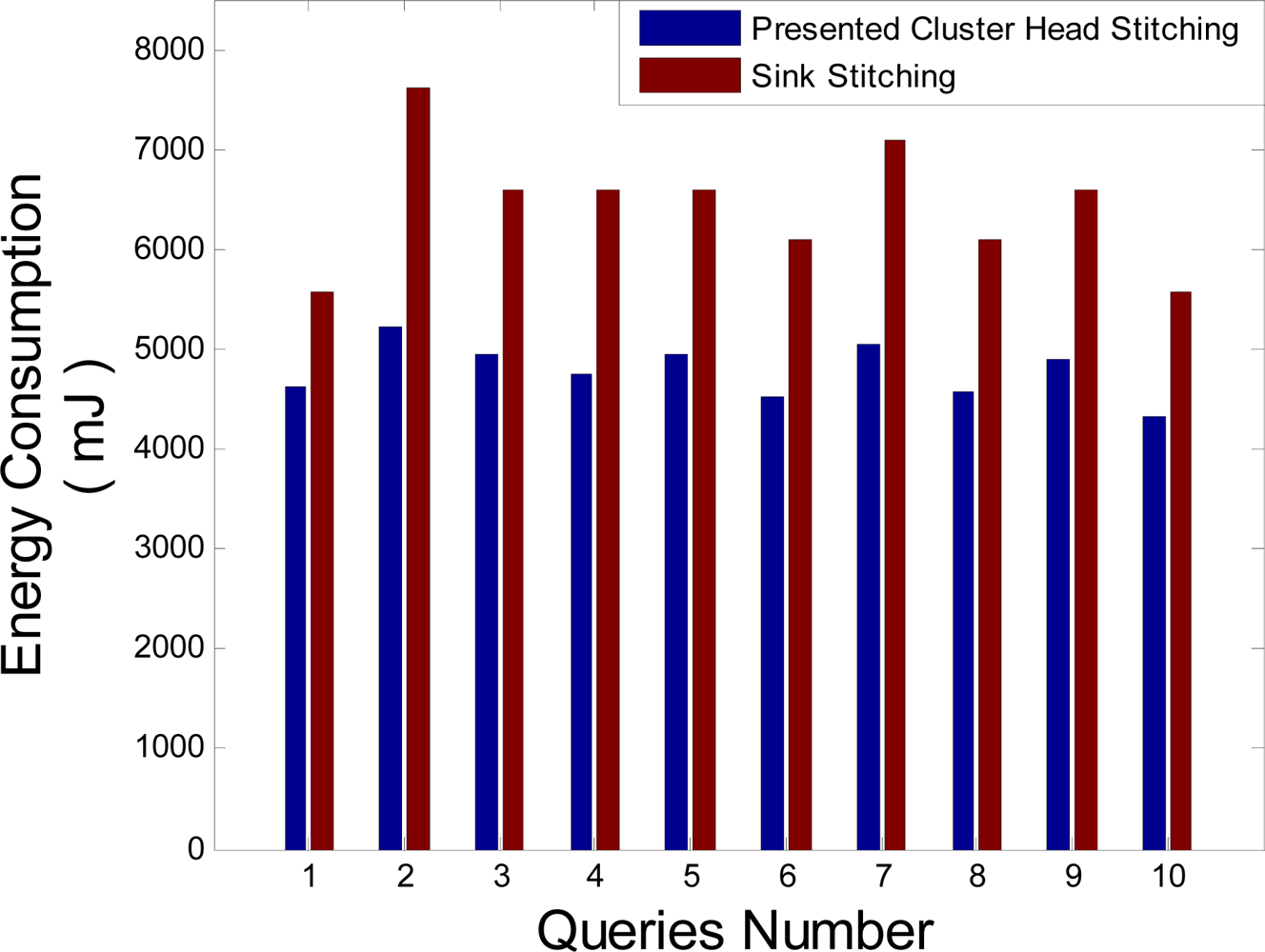 Sensors 09 06385f12 1024