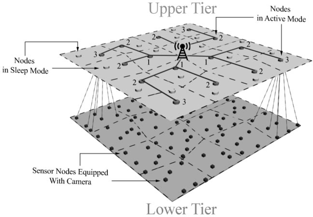 Sensors 09 06385f3 1024