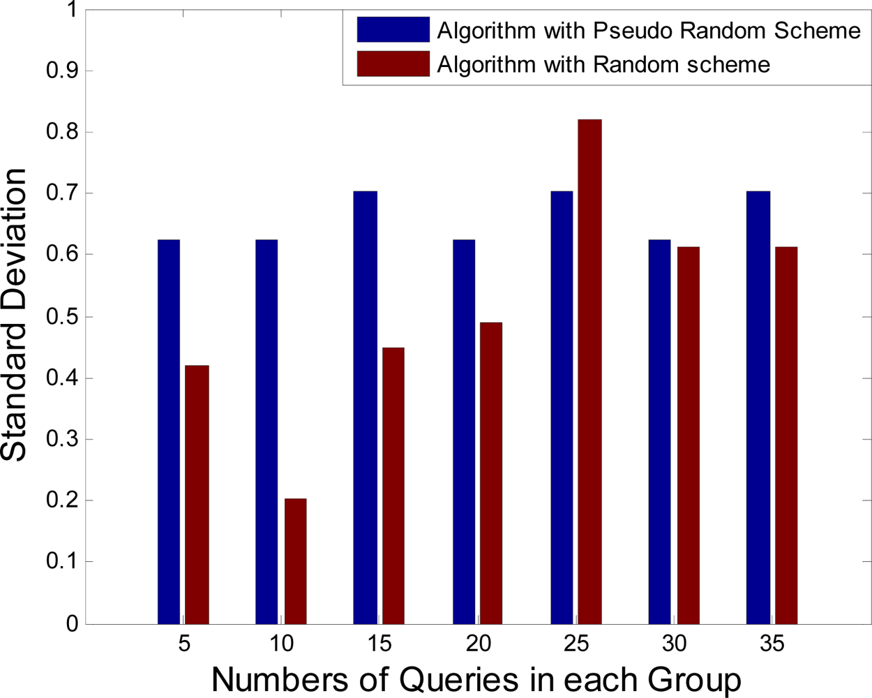 Sensors 09 06385f9 1024