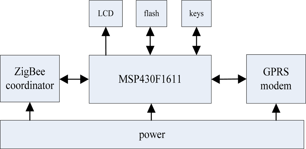 Sensors 09 06411f10 1024