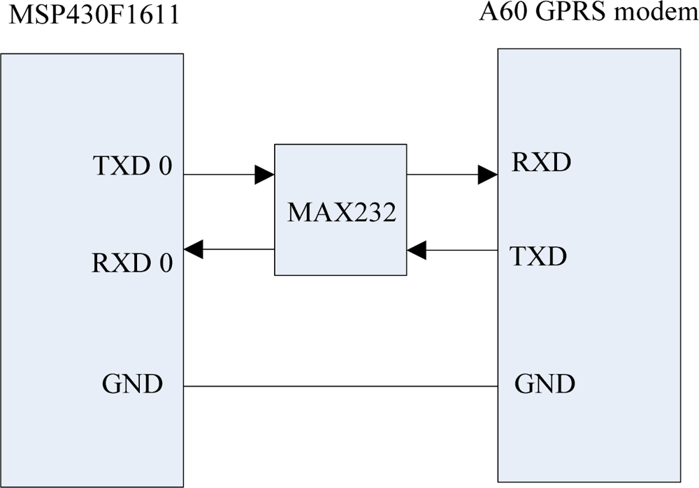 Sensors 09 06411f12 1024