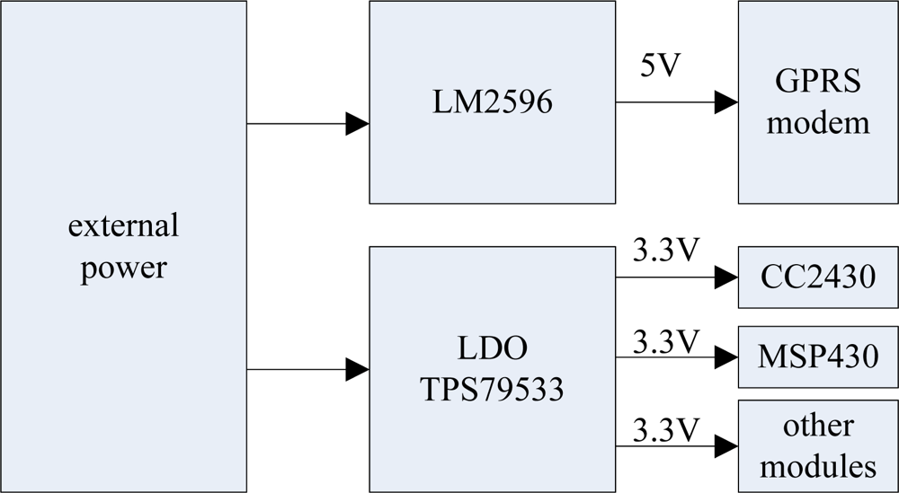 Sensors 09 06411f13 1024