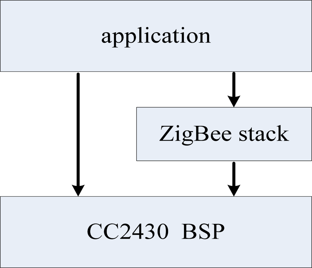 Sensors 09 06411f14 1024