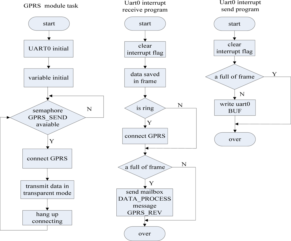 Flowchart Sensor Pir