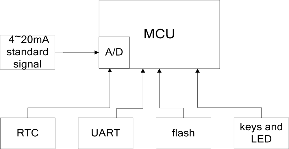 Sensors 09 06411f4 1024