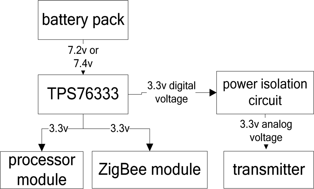 Sensors 09 06411f6 1024