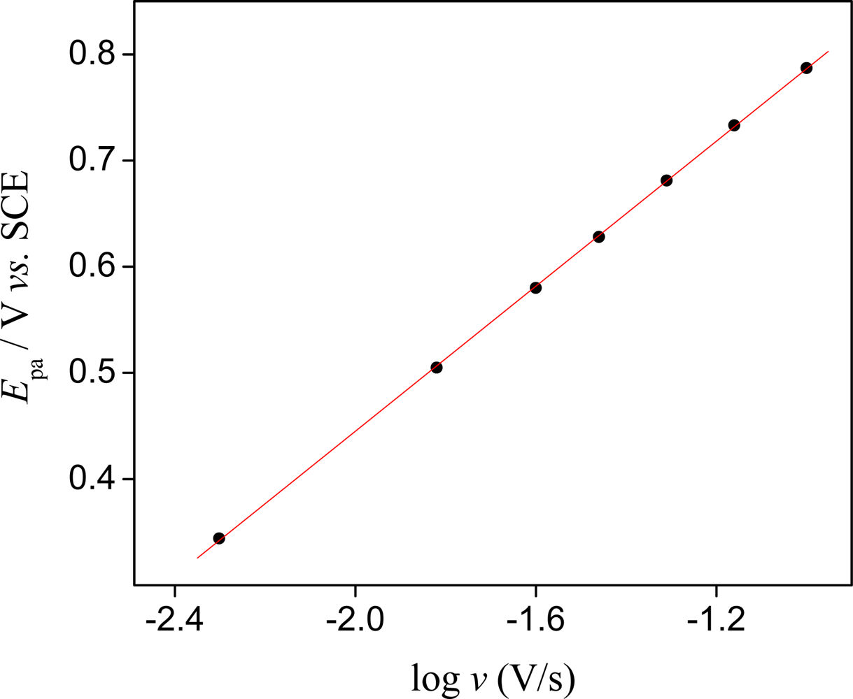 Sensors 09 06613f3 1024