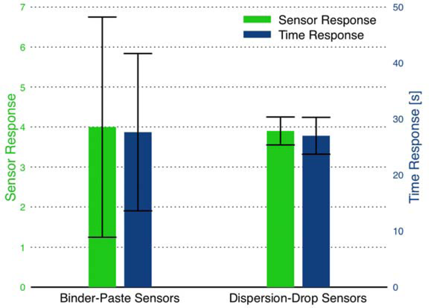 Sensors 09 06853f10 1024
