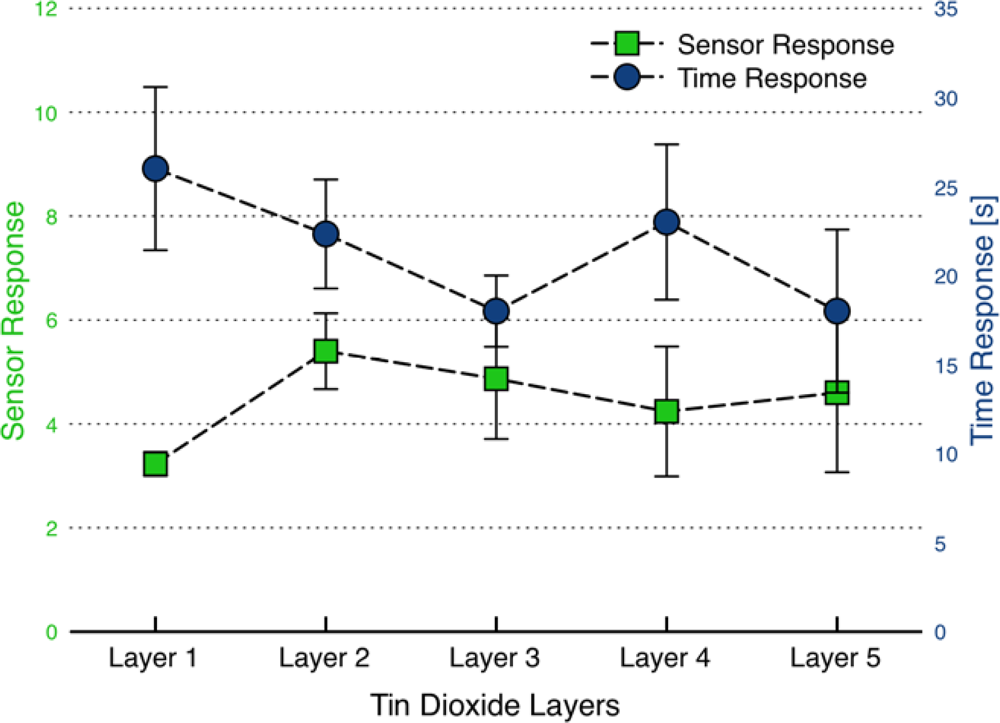 Sensors 09 06853f12 1024
