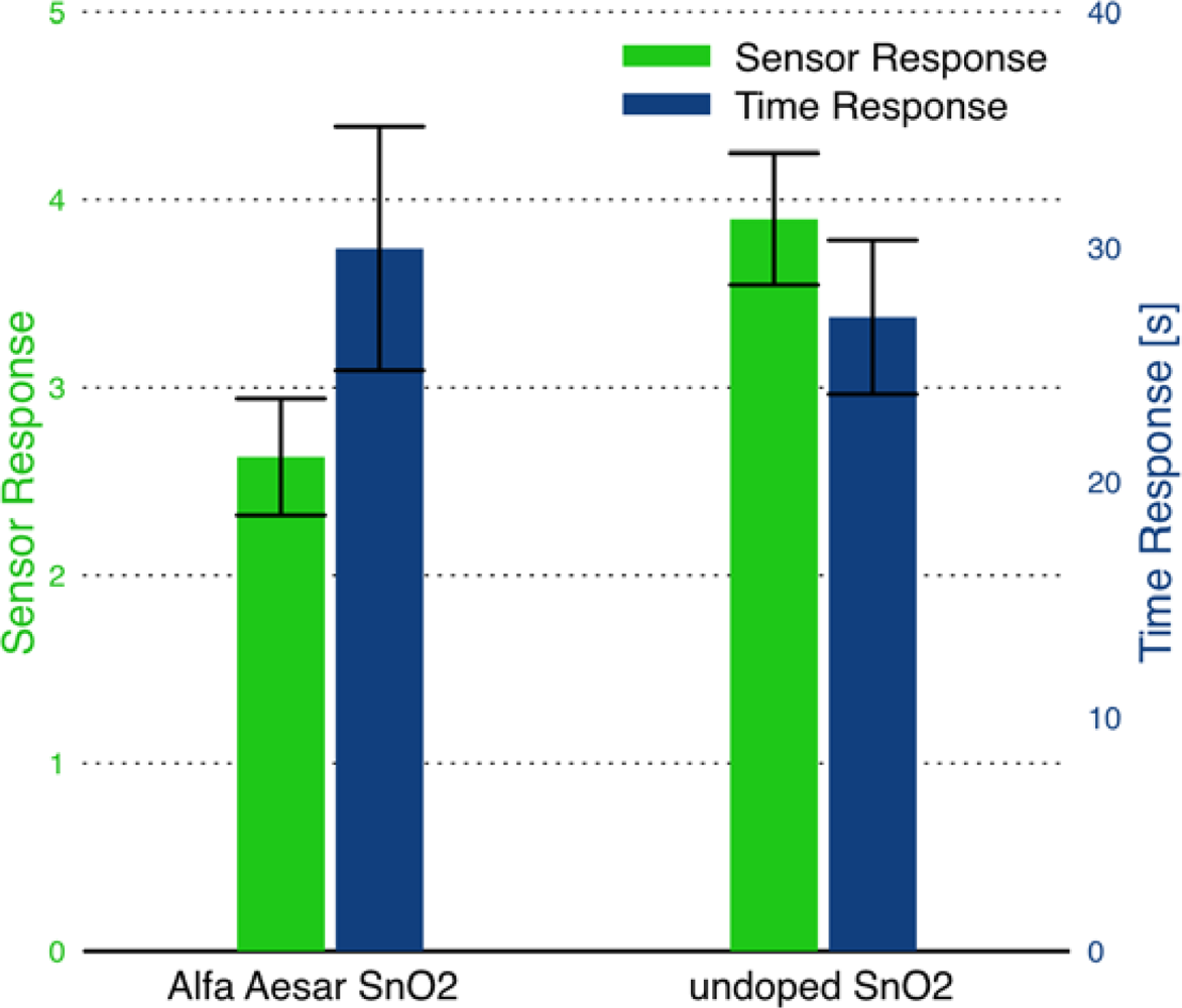 Sensors 09 06853f14 1024
