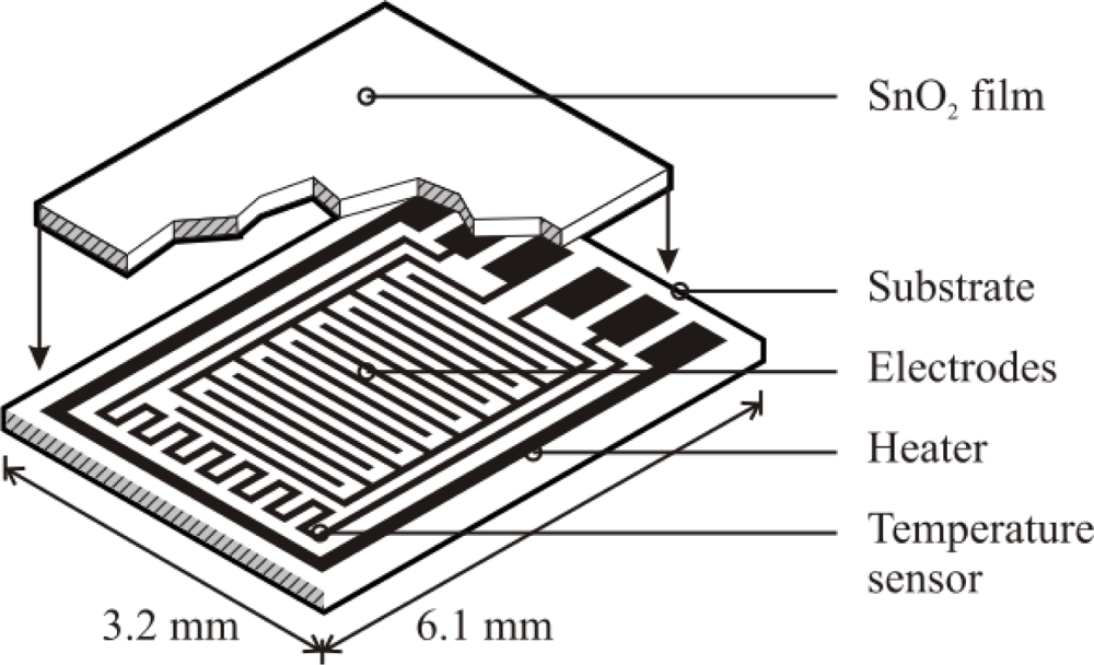 Sensors 09 06853f2 1024
