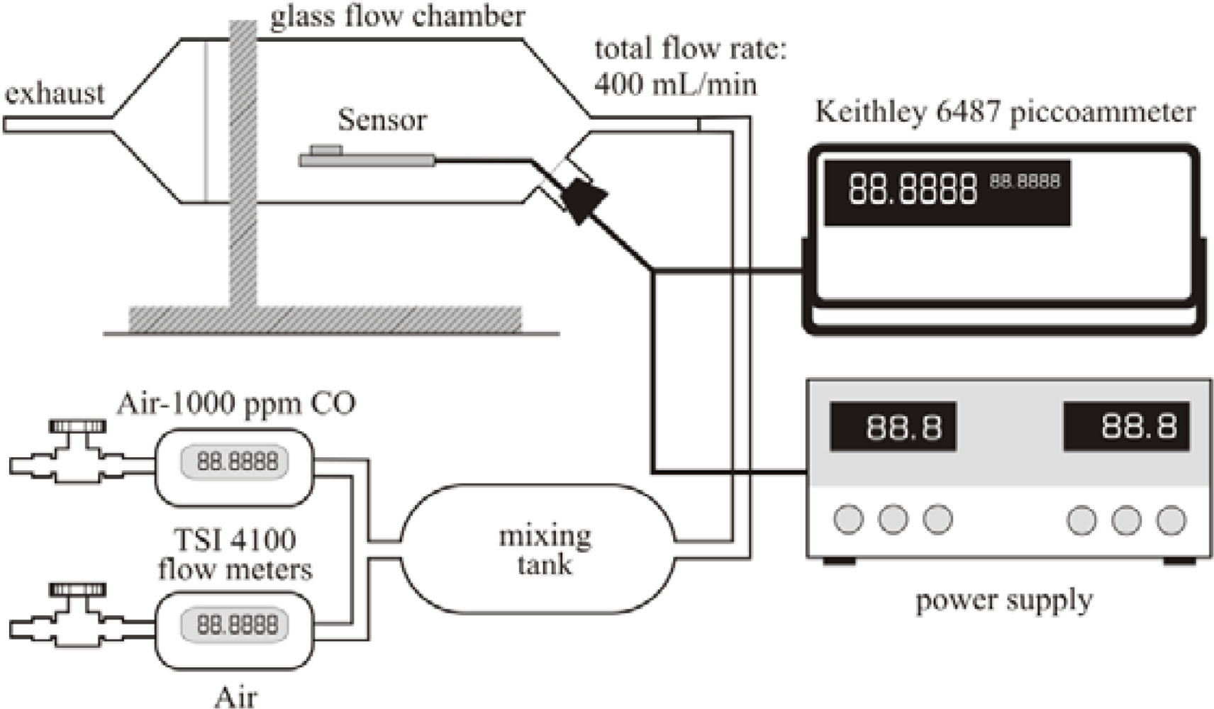 Sensors 09 06853f3 1024