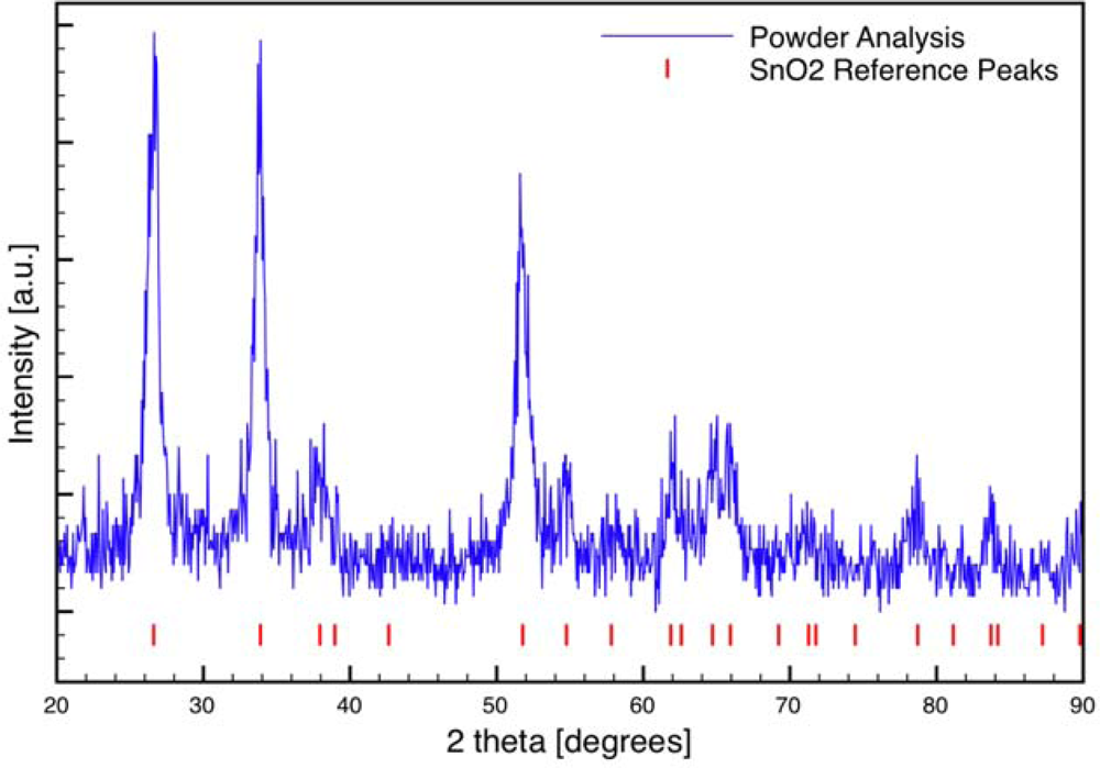 Sensors 09 06853f4 1024