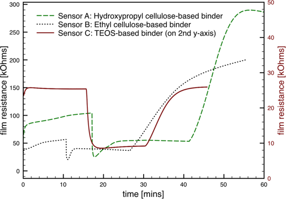 Sensors 09 06853f6 1024
