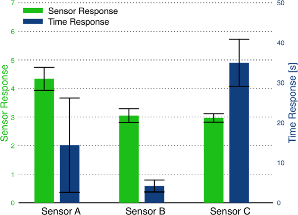 Sensors 09 06853f7 1024