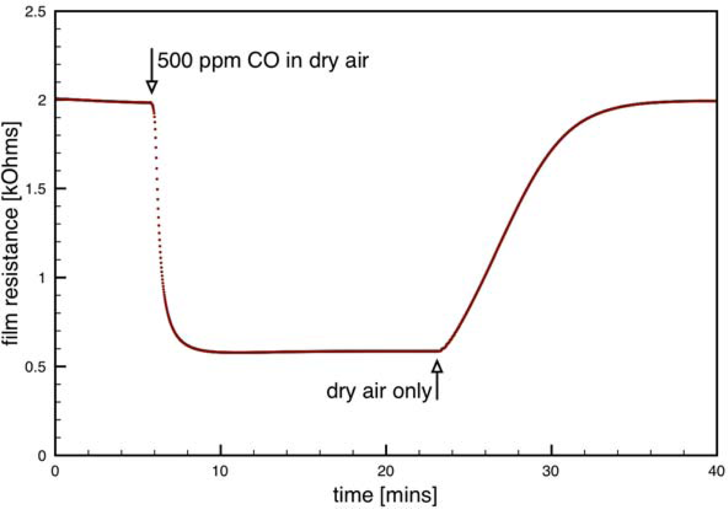 Sensors 09 06853f9 1024