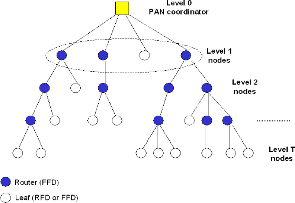 Sensors 09 06869f8 1024