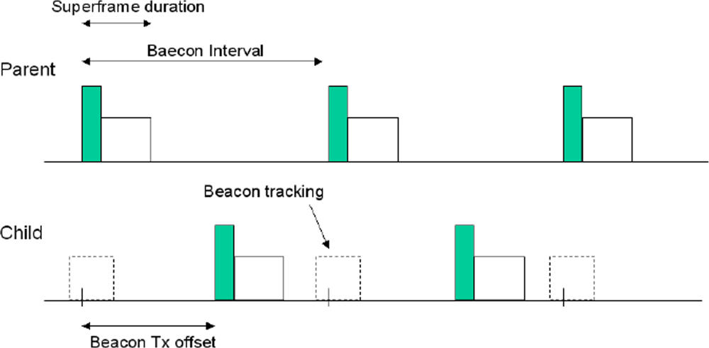Sensors 09 06869f9 1024