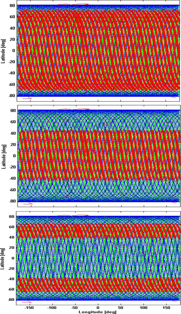 Sensors 09 07250f5 1024