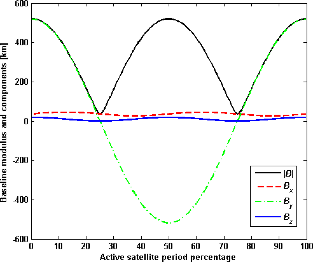 Sensors 09 07250f6 1024