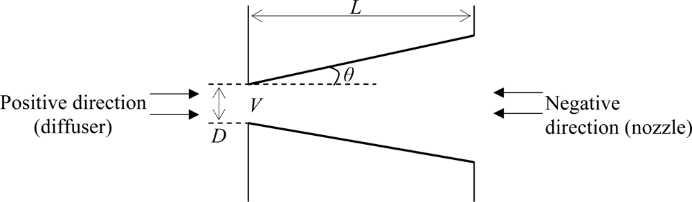 Sensors 09 07481f2 1024
