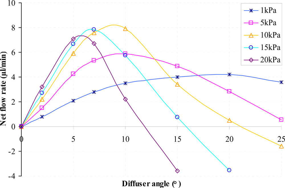 Sensors 09 07481f6 1024