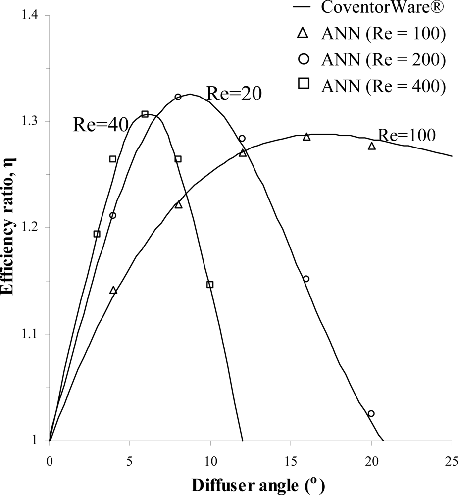Sensors 09 07481f9 1024
