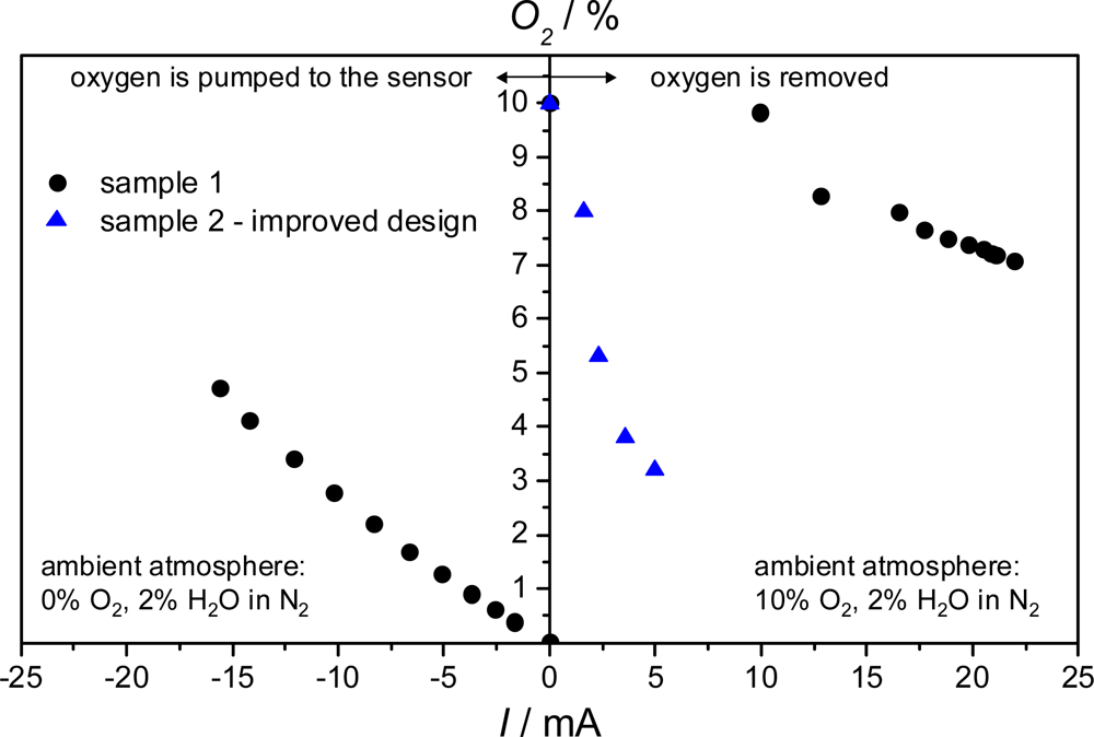 Sensors 09 07498f2