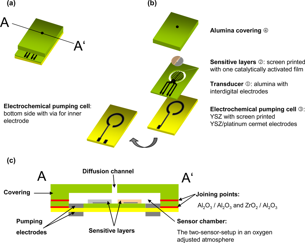 Sensors 09 07498f3