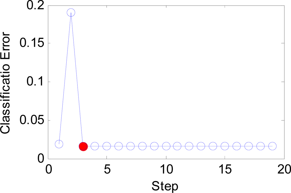 Sensors 09 07516f12 1024