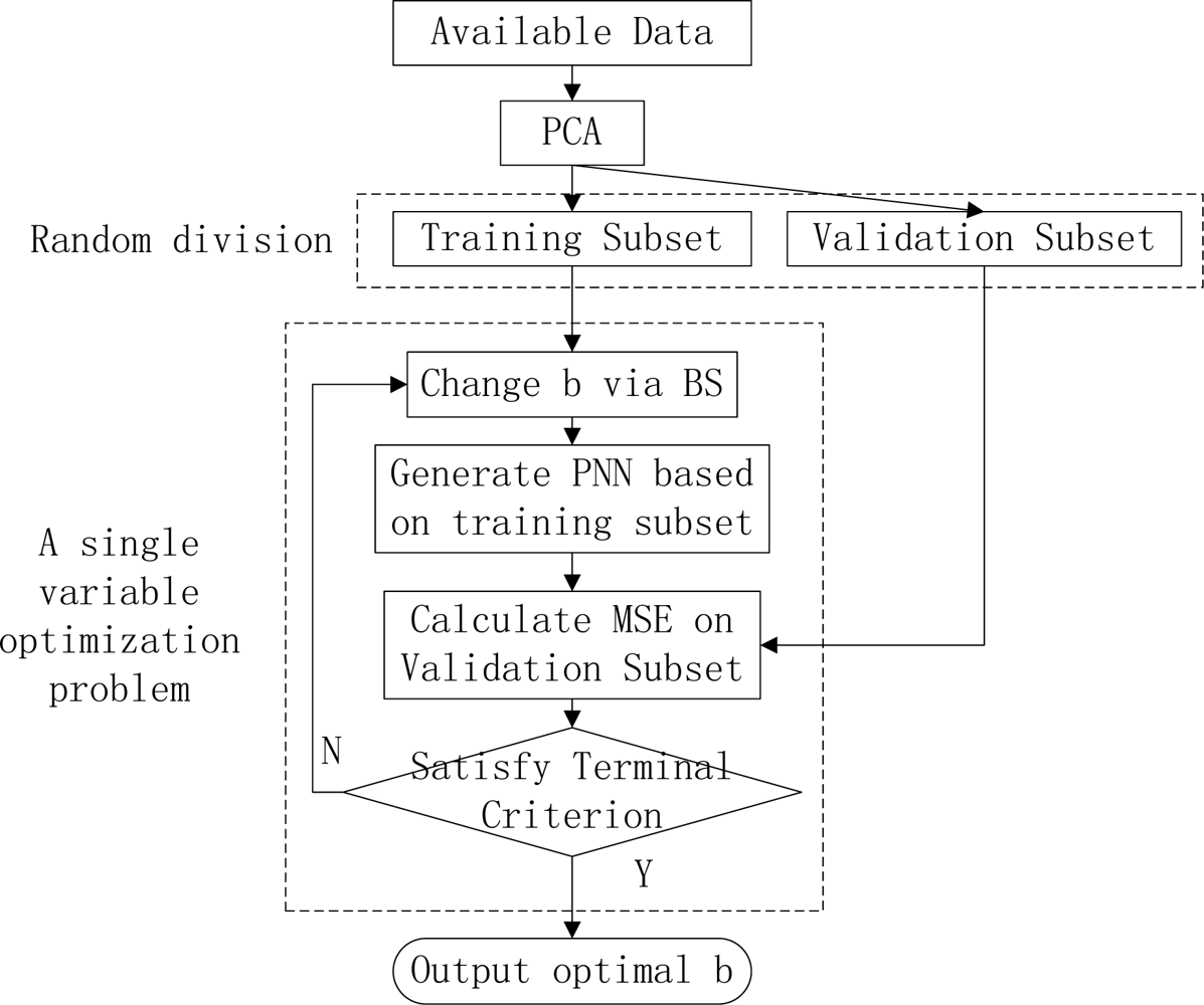 Sensors 09 07516f2 1024