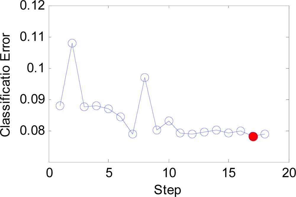 Sensors 09 07516f23 1024