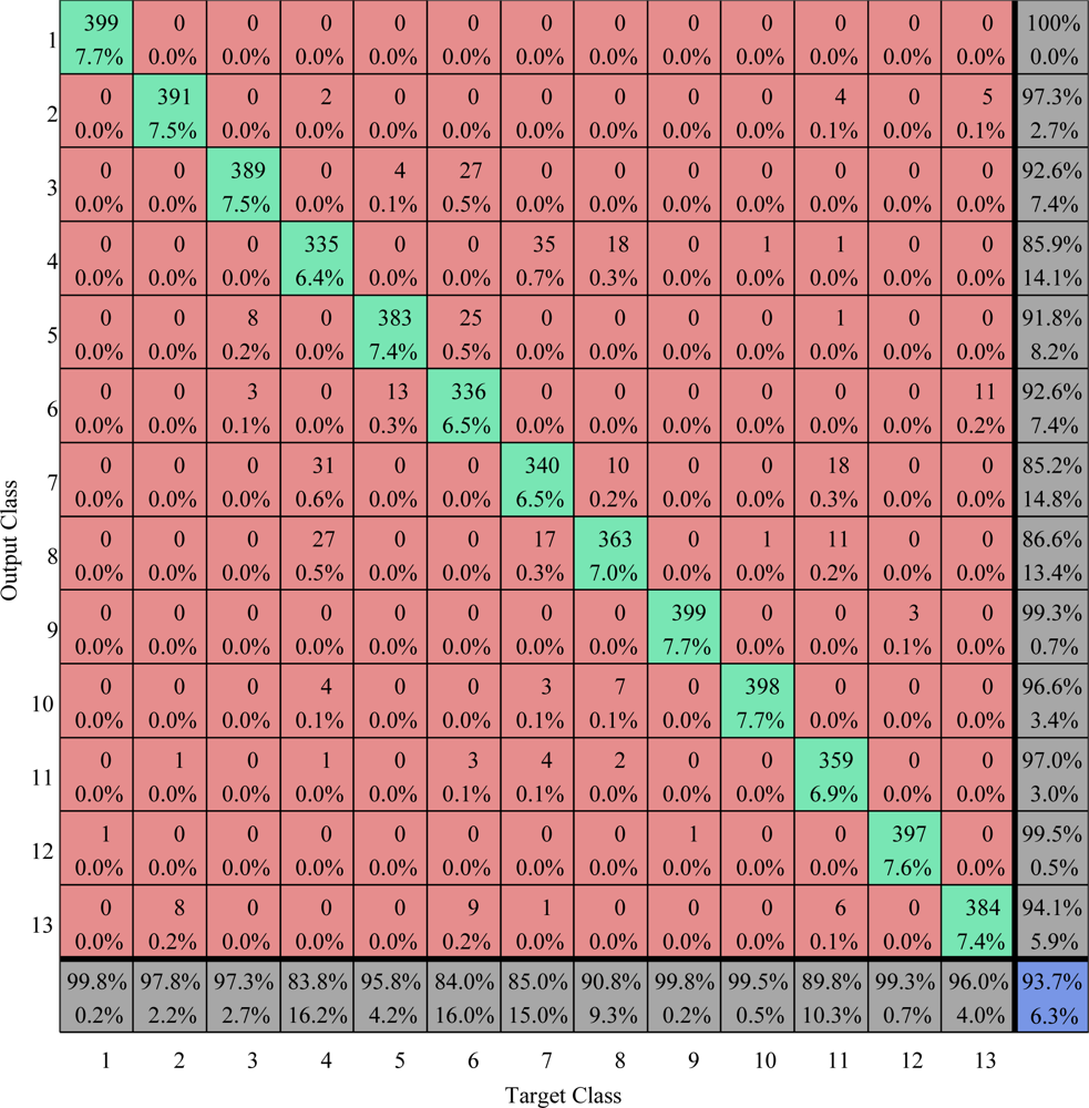 Sensors 09 07516f25 1024