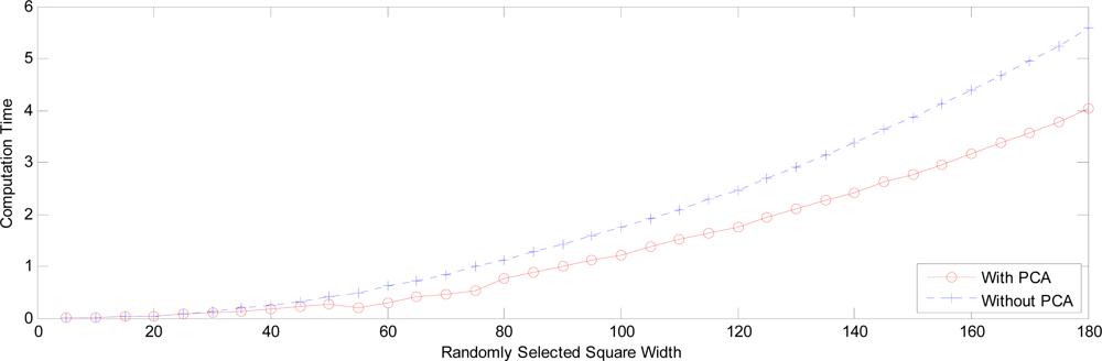 Sensors 09 07516f28 1024