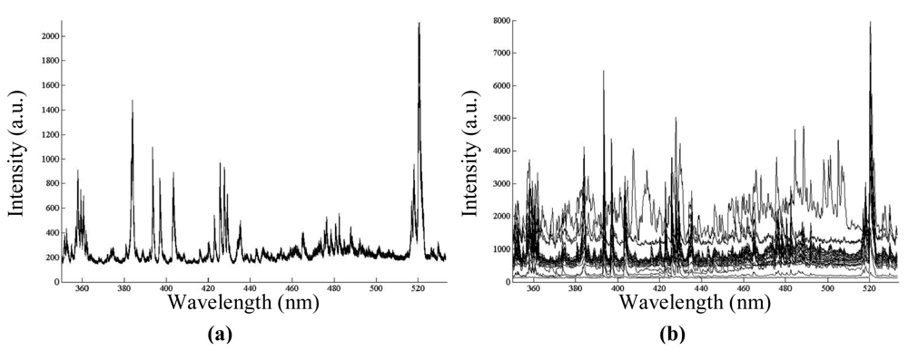 Sensors 09 07753f2 1024