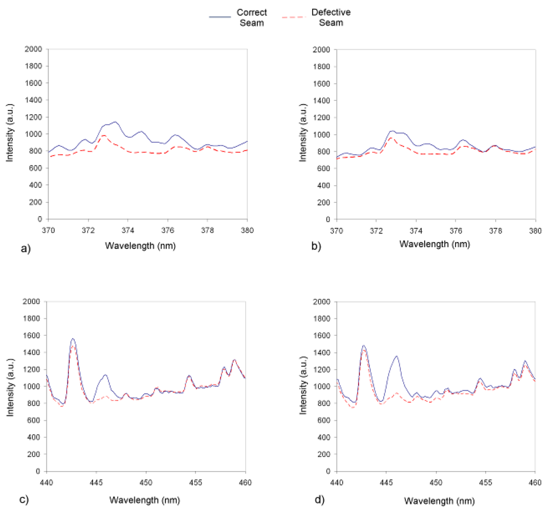 Sensors 09 07753f5 1024