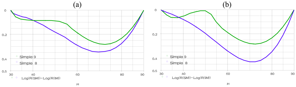 Sensors 09 07837f10 1024