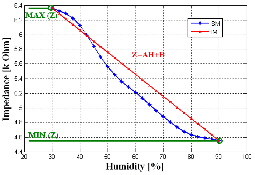 Sensors 09 07837f3 1024
