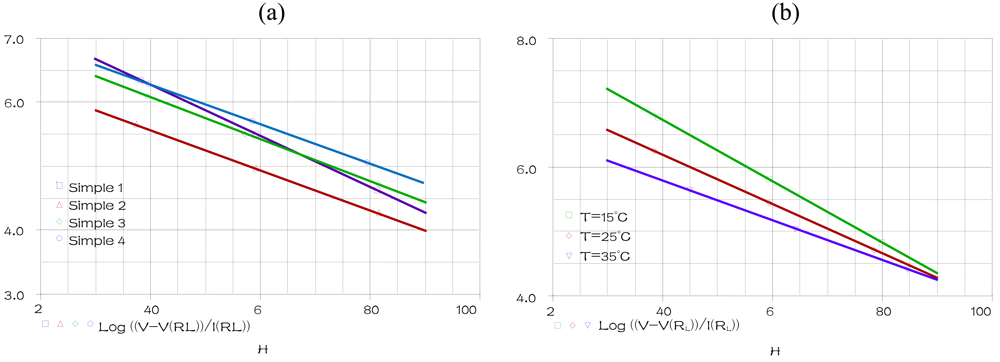 Sensors 09 07837f6 1024