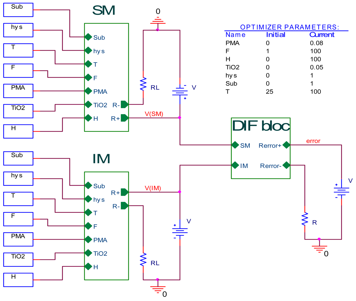 Sensors 09 07837f7 1024