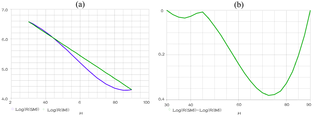 Sensors 09 07837f8 1024