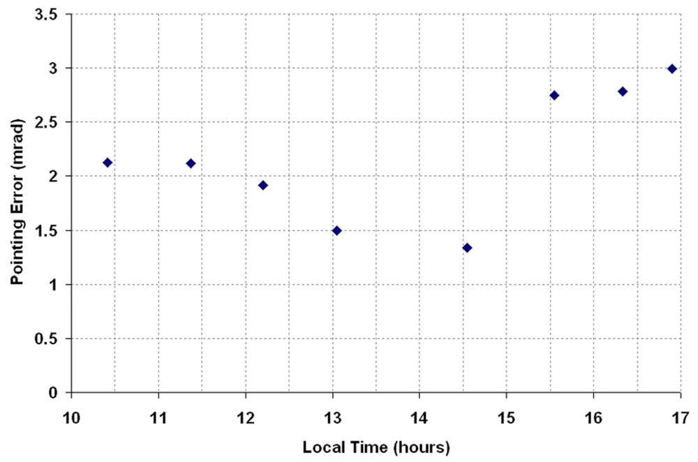 Sensors 09 07849f7 1024