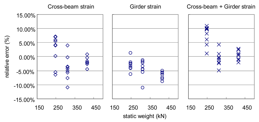 Sensors 09 07943f10 1024