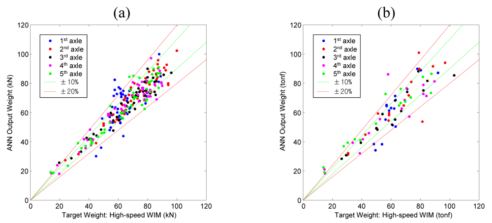 Sensors 09 07943f11 1024
