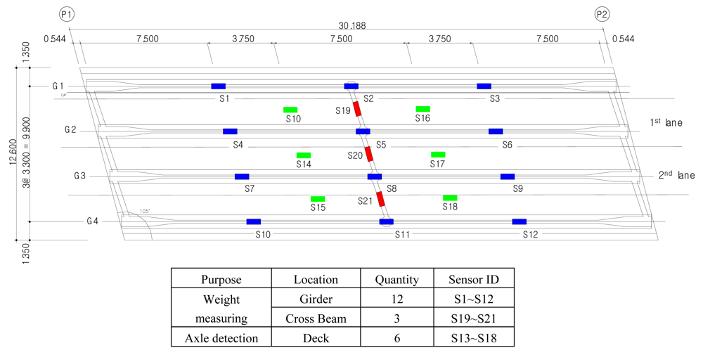 Sensors 09 07943f3 1024
