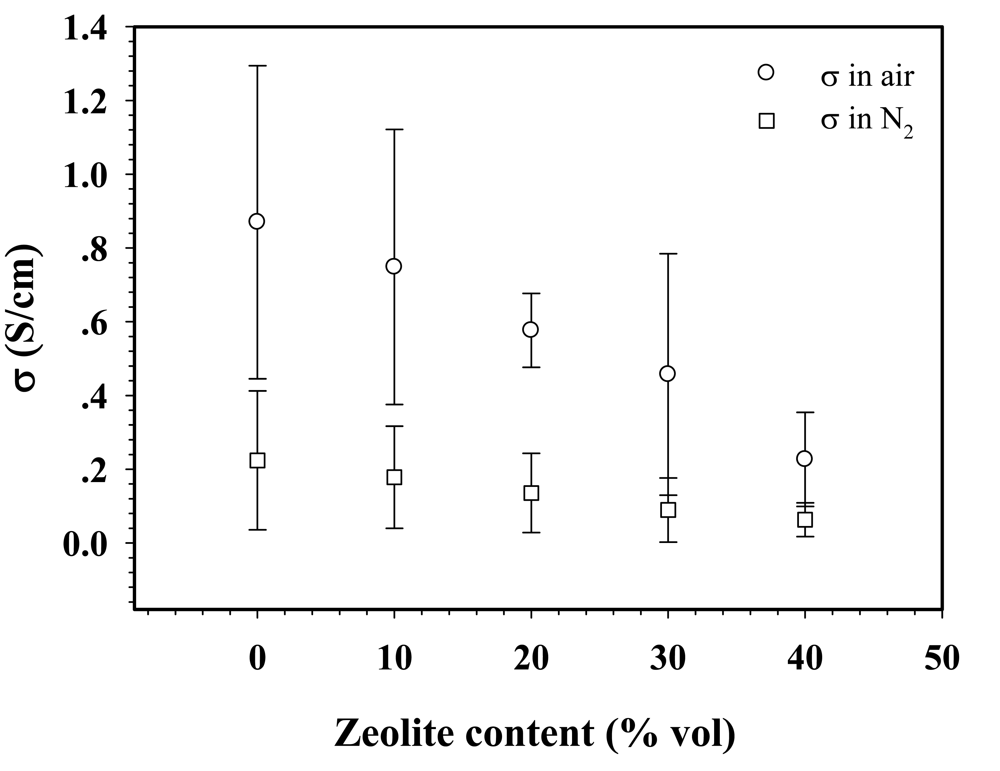 Sensors 09 08031f3 1024