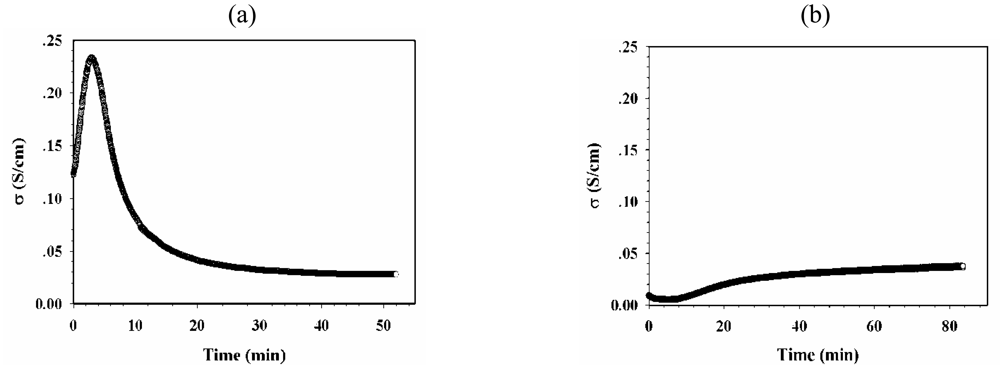 Sensors 09 08031f4 1024