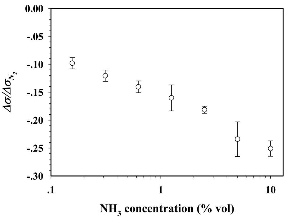 Sensors 09 08031f5 1024