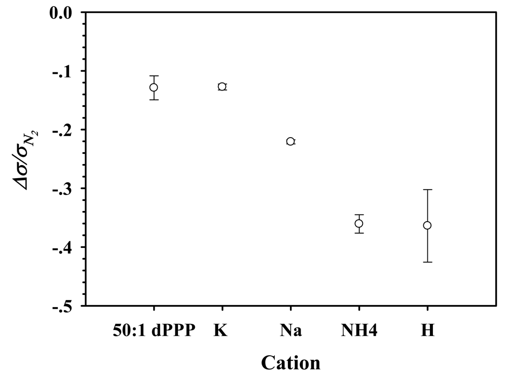 Sensors 09 08031f8 1024
