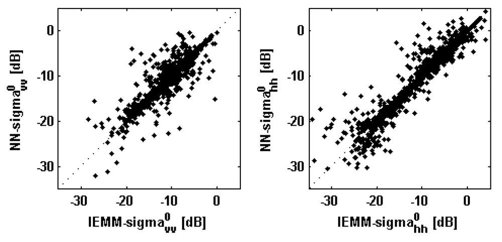 Sensors 09 08109f4a 1024
